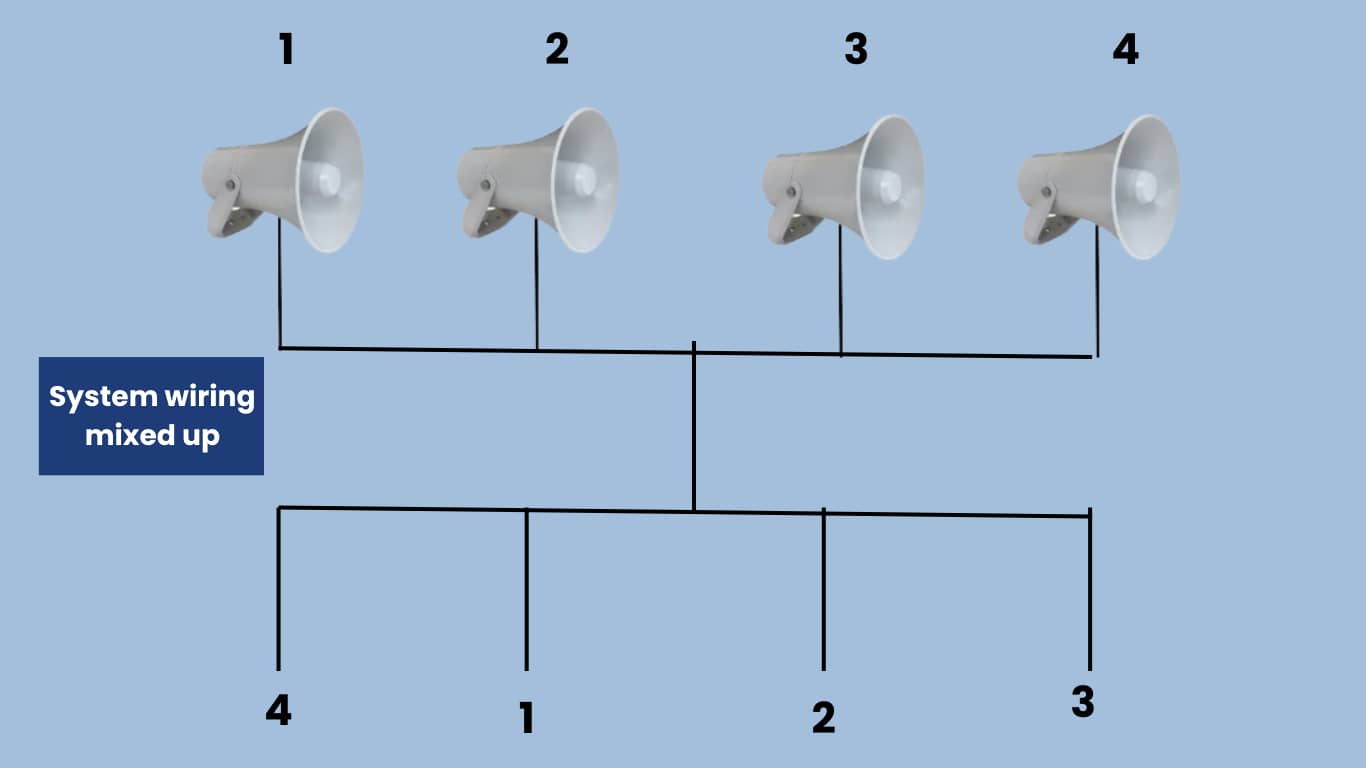 common mistakes when deploying a paga system