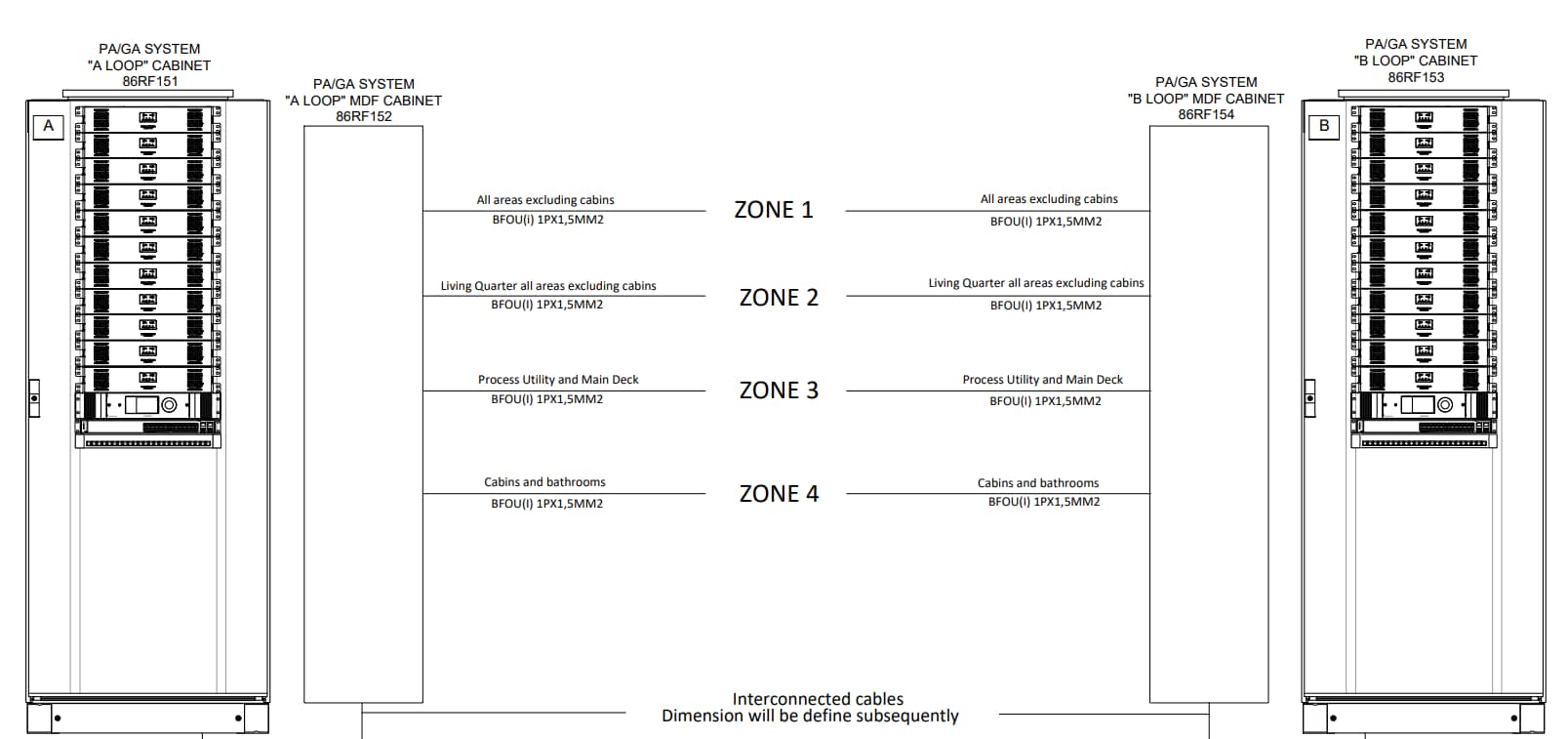 PAGA cable block diagram key features
