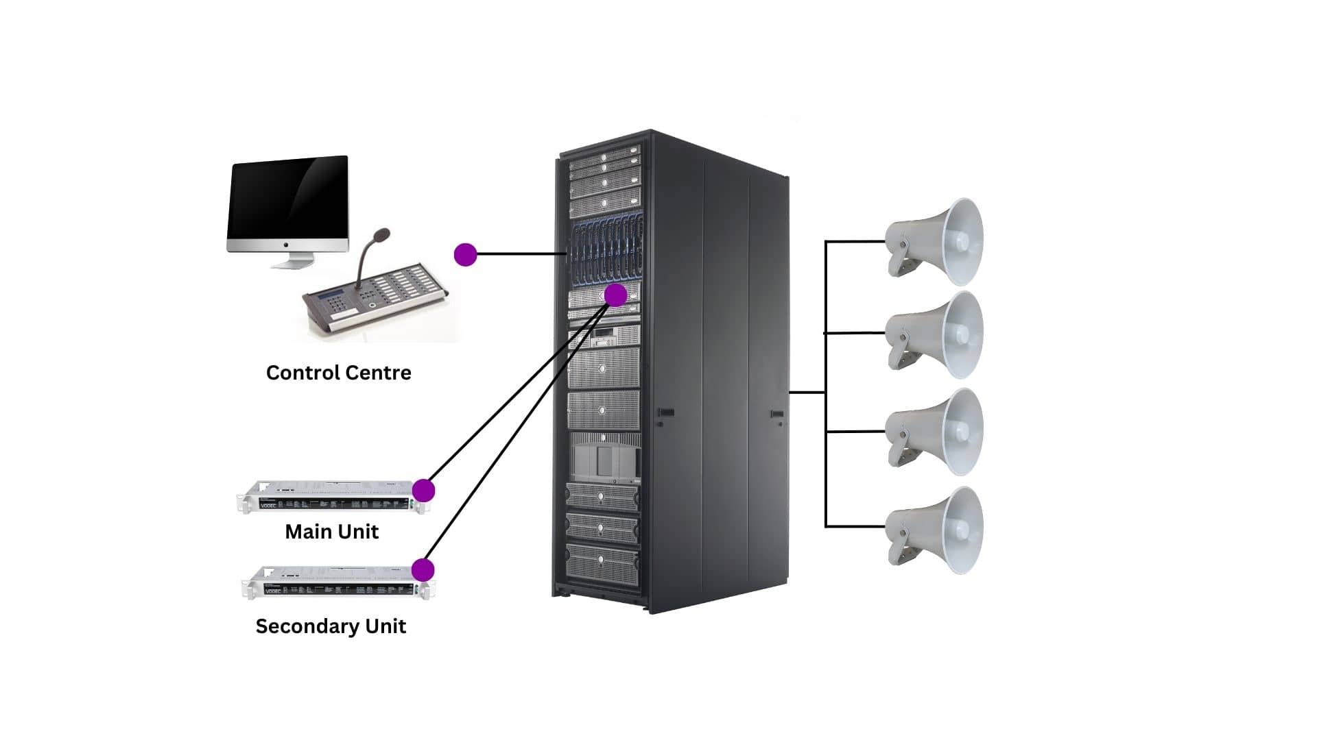 Duplicated Control System Duplicated Control System