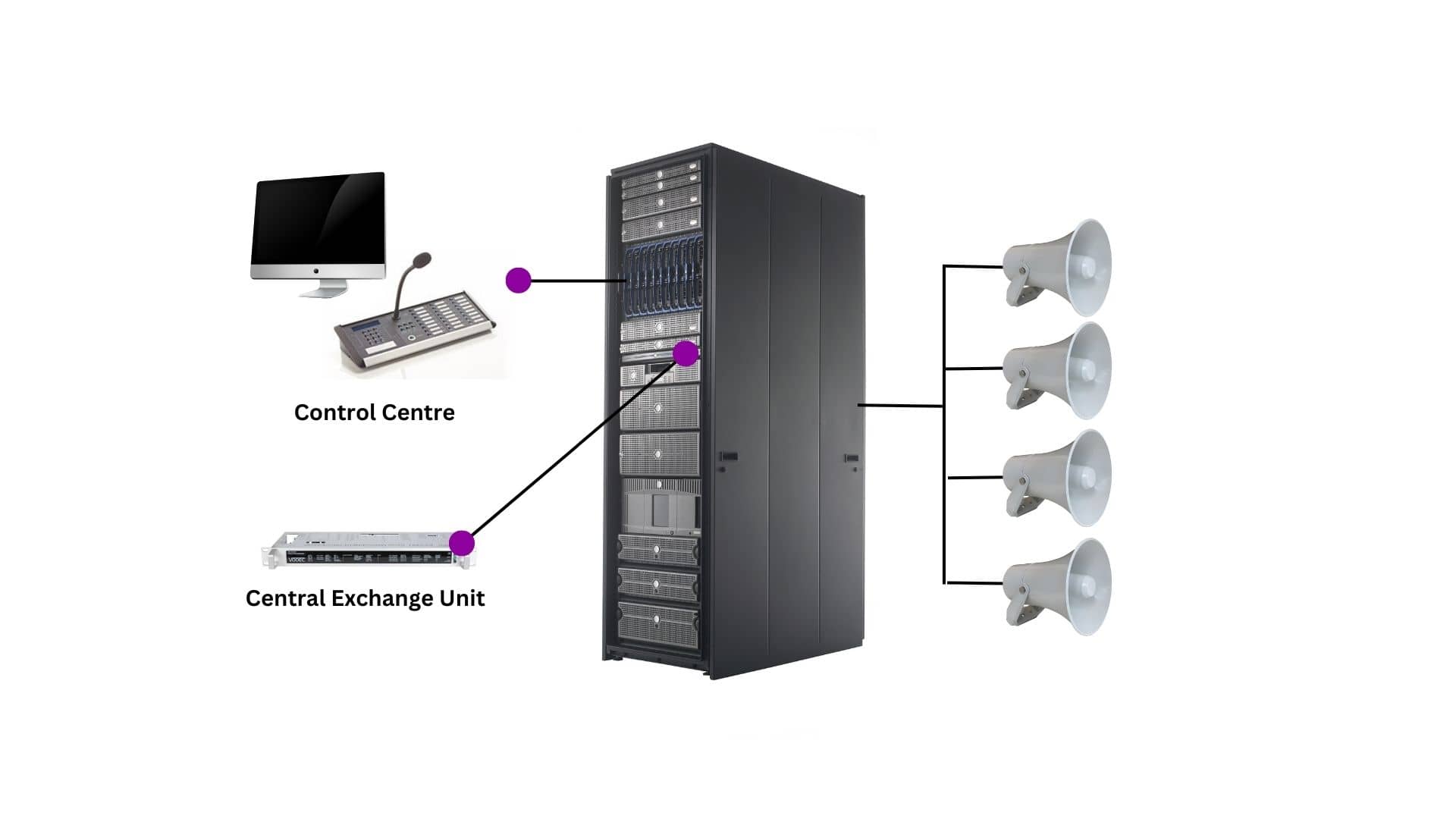 PAGA Single System PAGA System