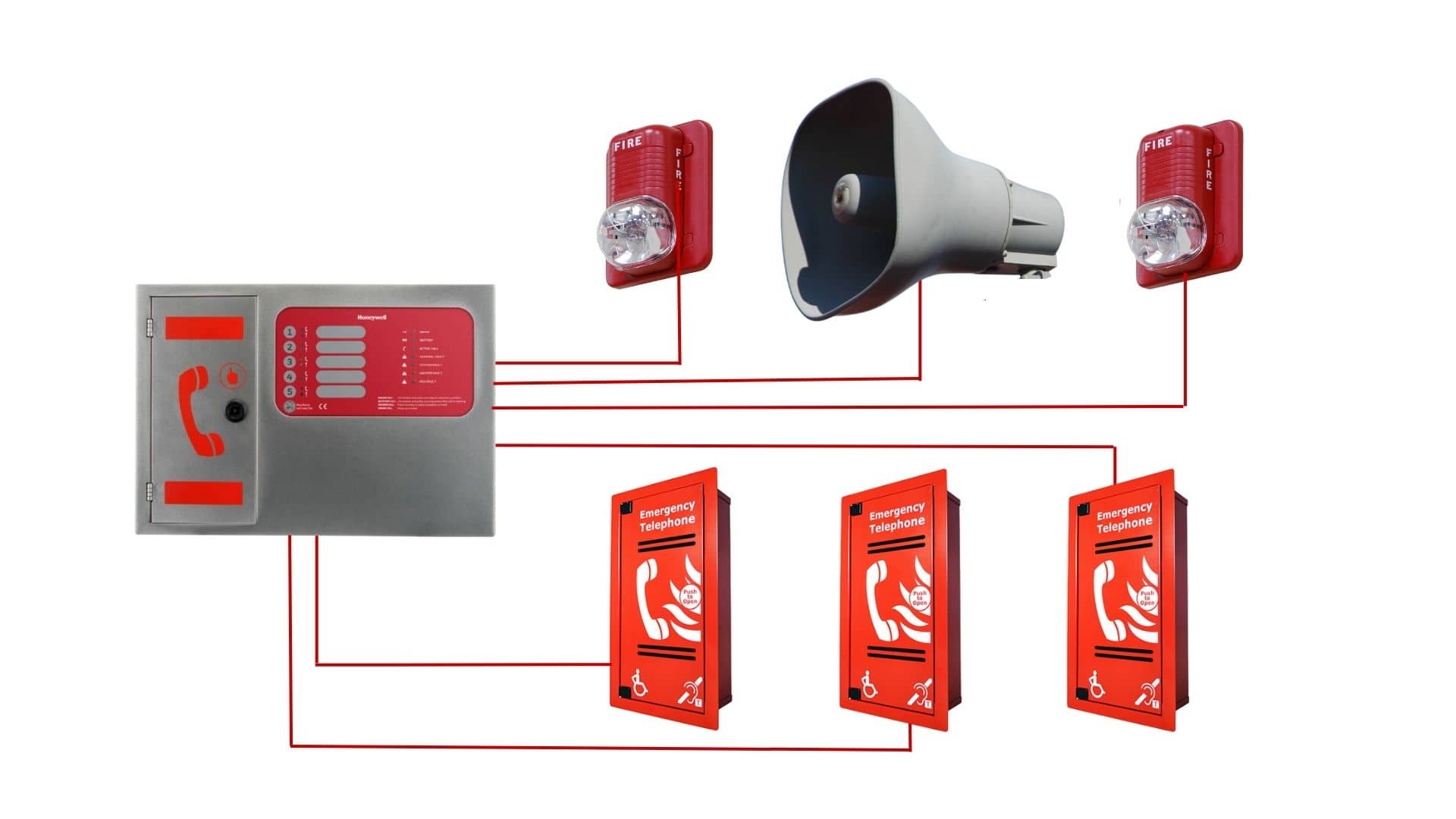 evc system