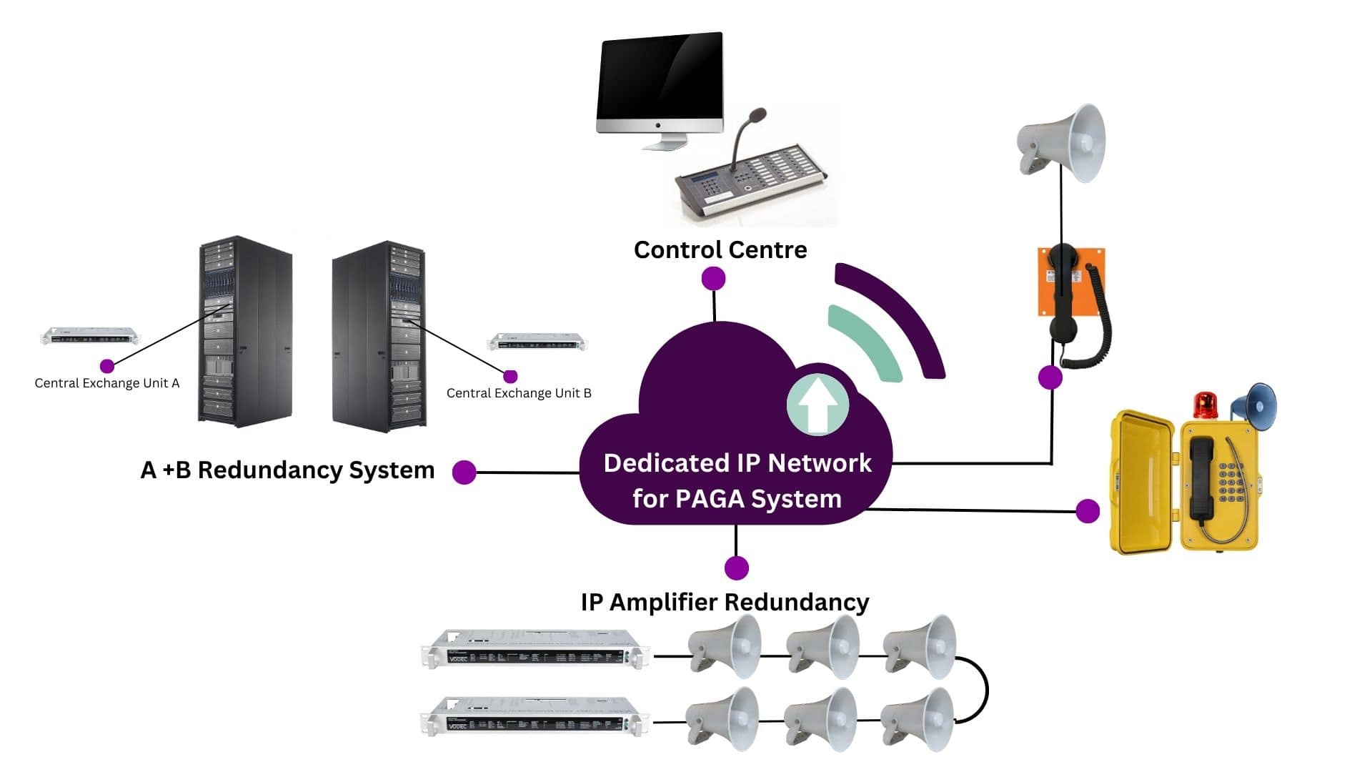 Upgrade to IP PAGA System Acoustechno Sound Solutions