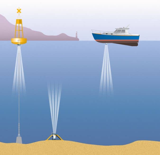 oceanographic sensor ACDP