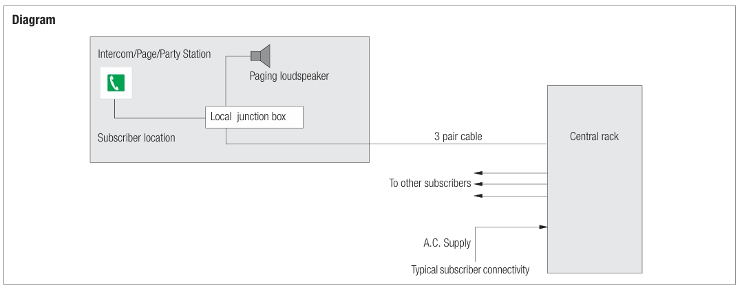 Page Party Intercom System VXS